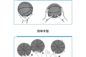 欧洲篮球训练视频教程